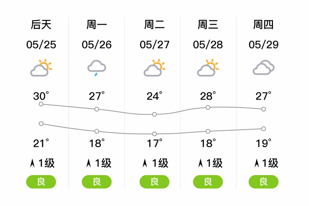 德阳天气预报（德阳天气预报一周 7天）
