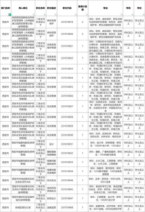 陕西公务员2025岗位表（陕西省省考岗位表）