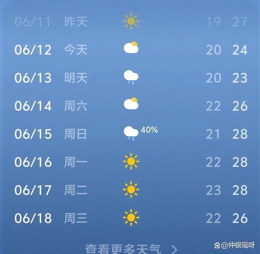 青岛一周天气预报（青岛一周天气预报最新）