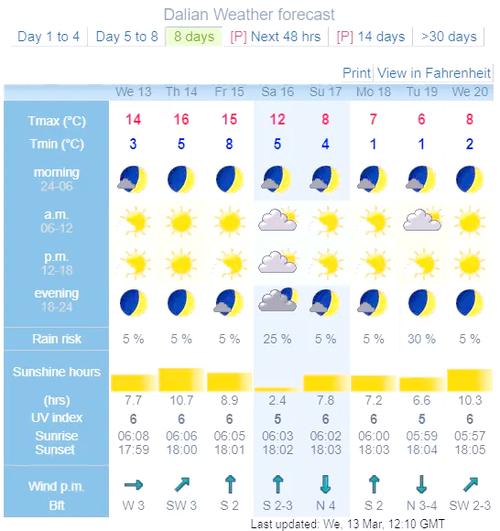大连天气预报15天查询（大连天气预报15天查询最新消息及行程轨迹）