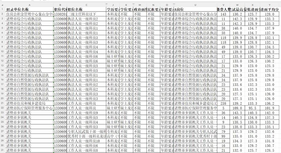 2024年国考岗位查询（22年国考职位表下载）