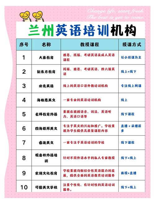 出国前英语培训（出国英语培训机构排行榜）