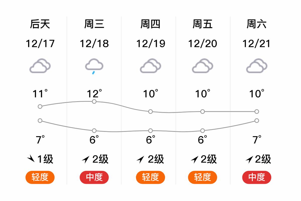 自贡天气（自贡天气预报一周查询）