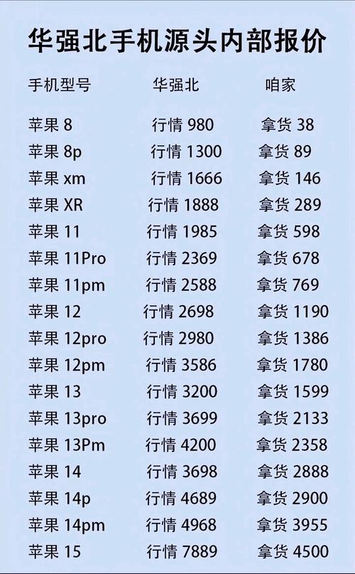 华强北水货手机报价单（华强北水货手机报价单e购）