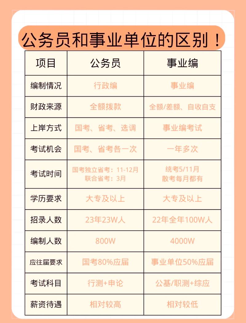 35岁考上事业编后悔死了（40岁还可以考什么编制）