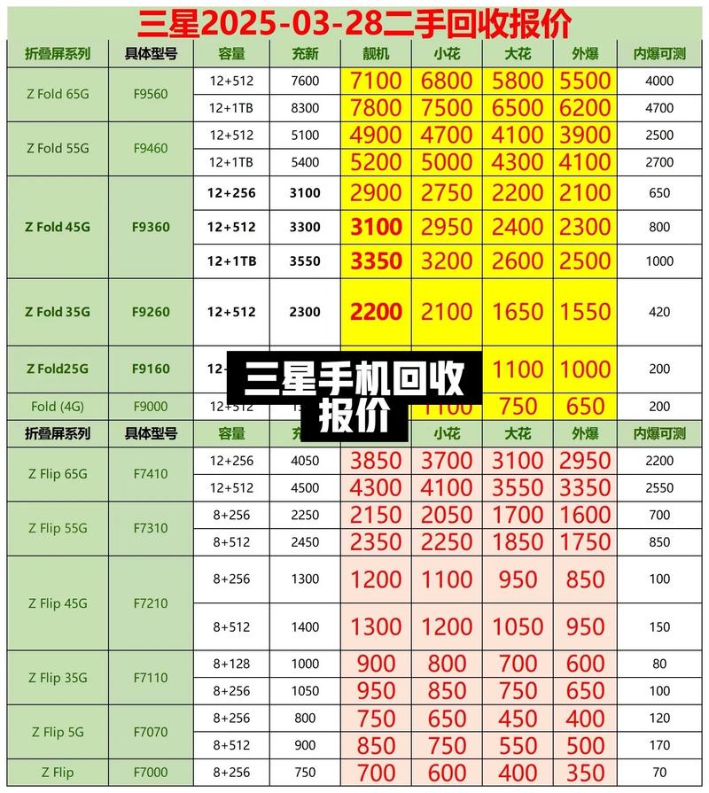 行货手机报价（手机行情价格表2021）