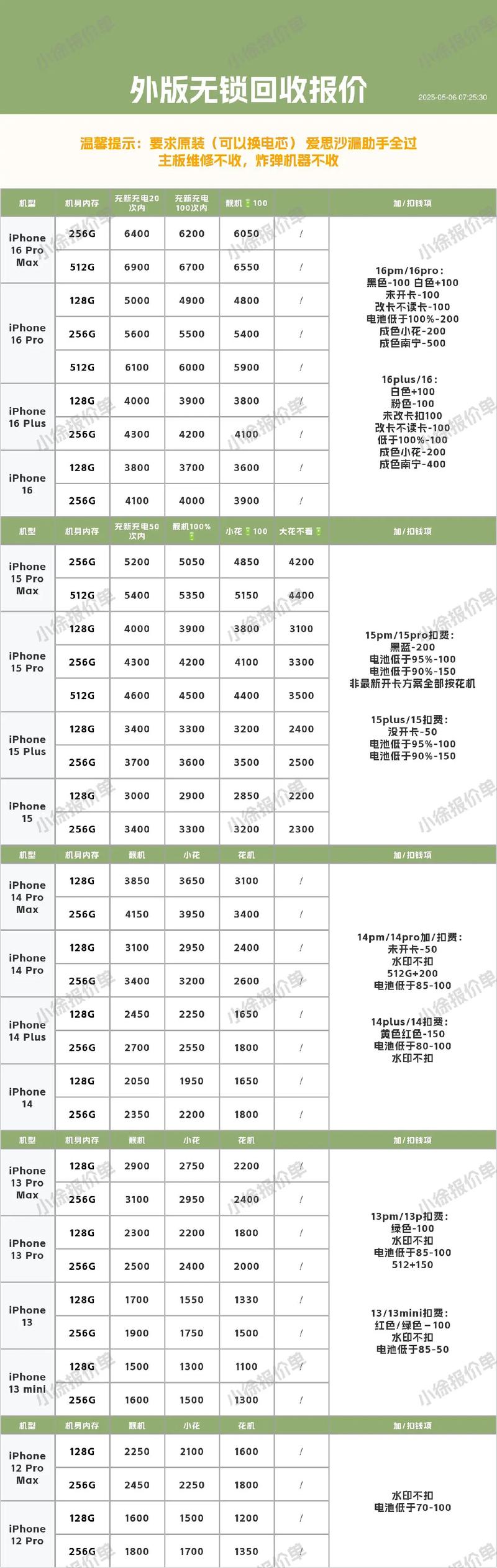 行货手机报价（手机行情价格表2021）