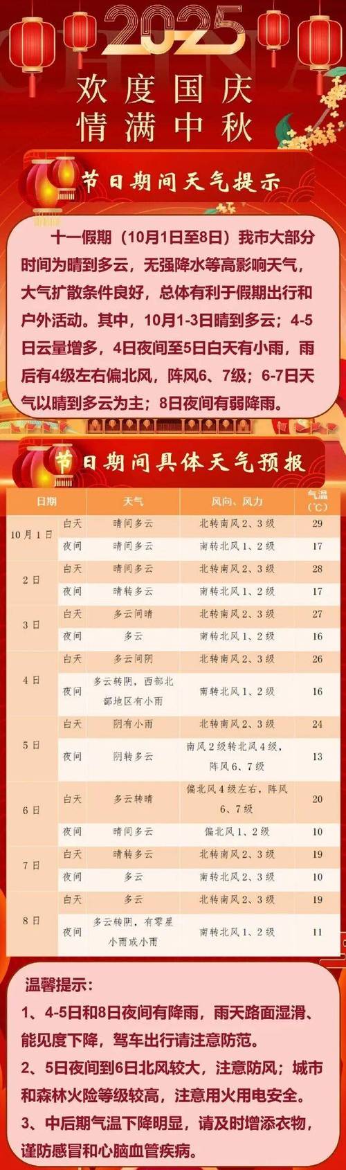 今天的天气预报（今天的天气预报24小时的天气情况）