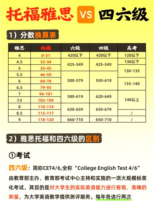 托福幼儿英语（托福幼儿英语第六级）