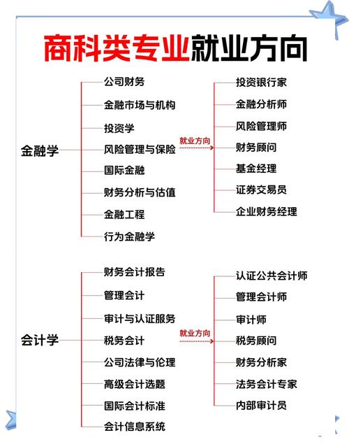 专业大全及就业方向(专业大全及就业方向怎么填)