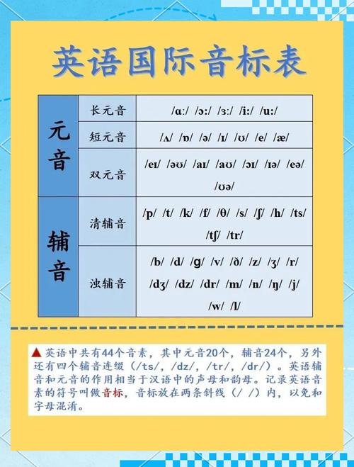 英语学习在线发音(英语在线发音词典)