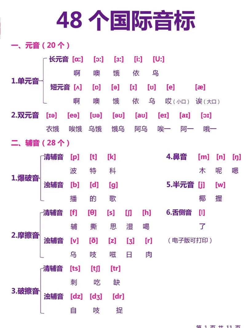 英语学习在线发音(英语在线发音词典)