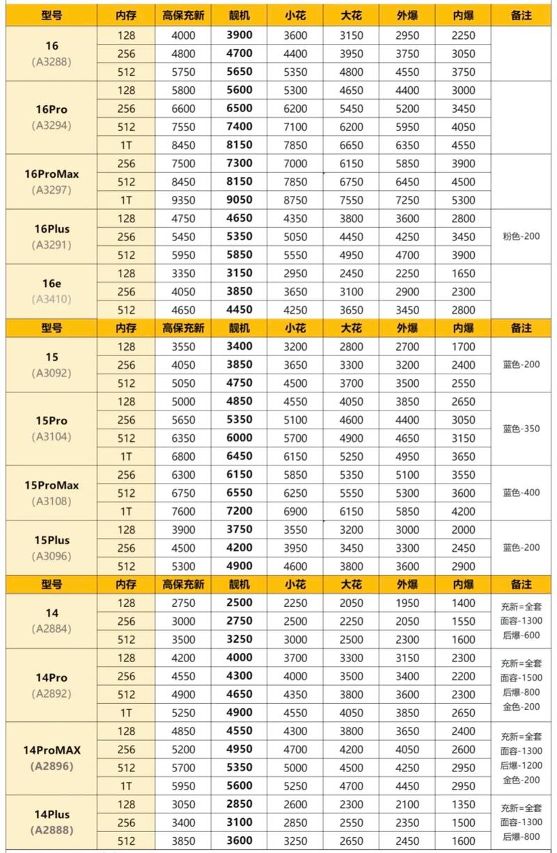 手机派报价（手机报价怎么样）