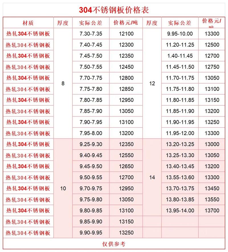 304不锈钢材价格(304不锈钢今日价格多少钱一吨)