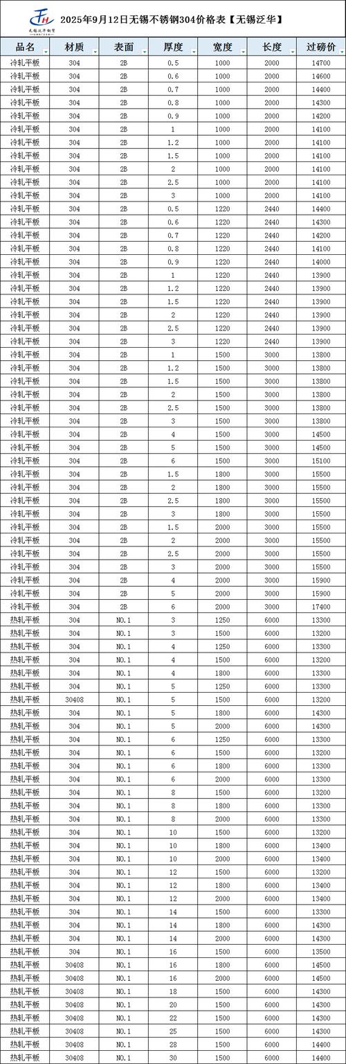304不锈钢材价格(304不锈钢今日价格多少钱一吨)