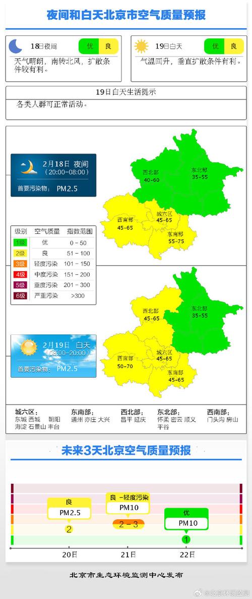 北京天气预报（北京天气预报40天）
