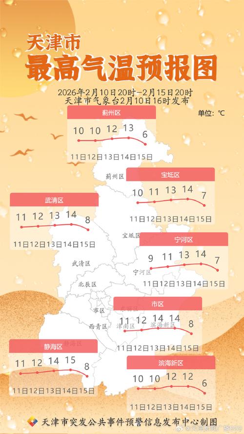 天津天气预报15天（天津天气预报15天准确率第一名）