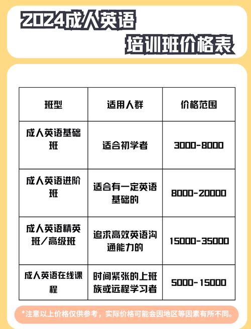 一对一英语口语培训(一对一补课2小时收费标准)