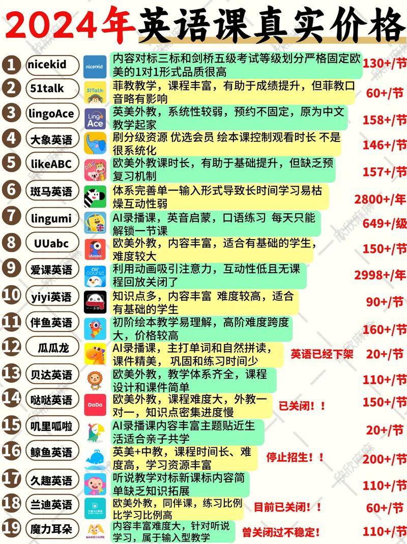 一对一英语口语培训(一对一补课2小时收费标准)