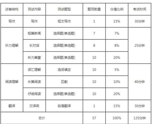 英语四级及格线(英语四六级如何备考)