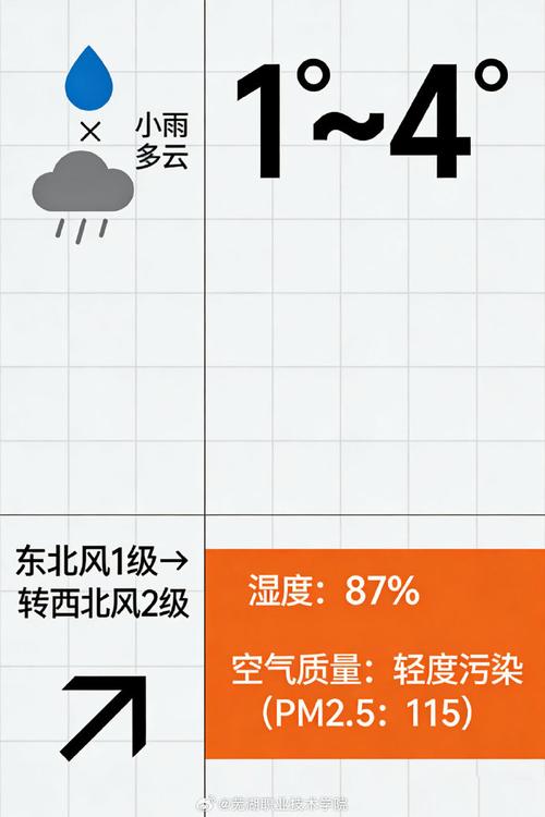 芜湖天气(芜湖天气2345)