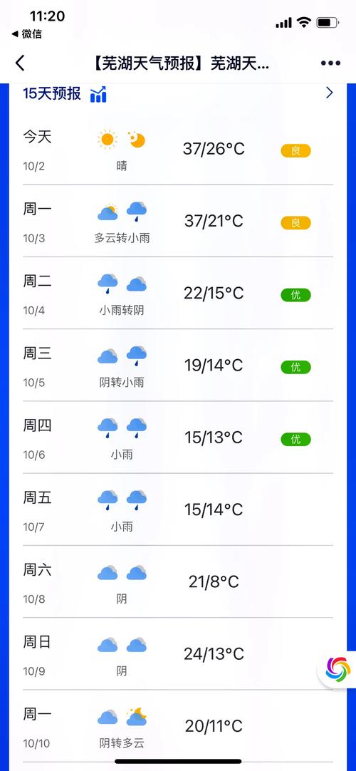 芜湖天气(芜湖天气2345)