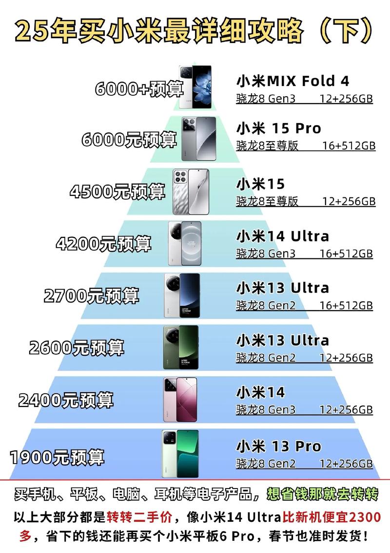 电信小米手机官网（小米商城电信5g折扣套餐）