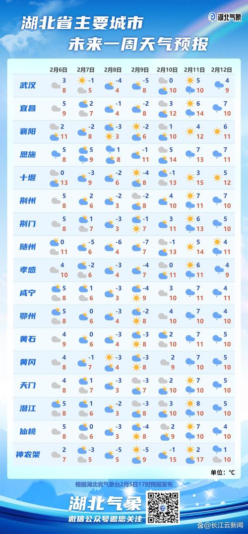 武汉今日天气(武汉市天气预报7天15天30天)