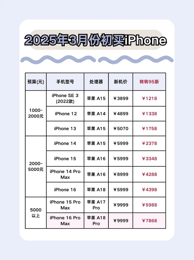 苹果5s手机报价(苹果手机5se价格)