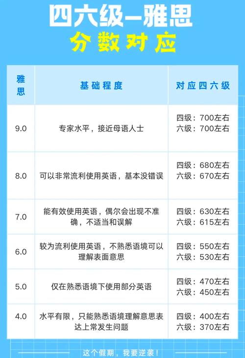 ef英语（ef英语等级）