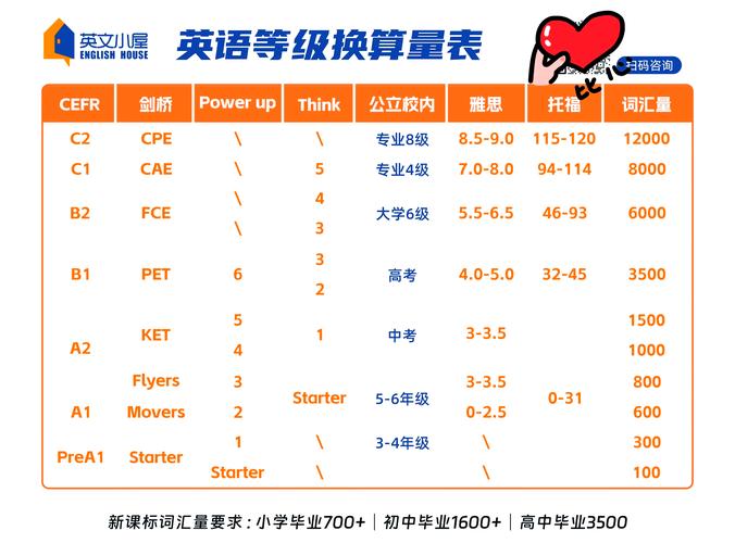 ef英语（ef英语等级）