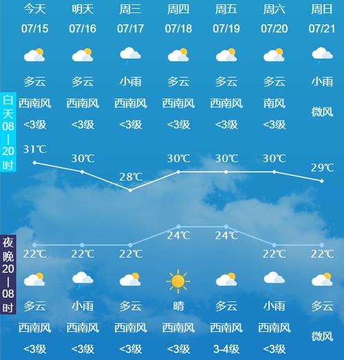 长春天气预报10天（长春十天天气）
