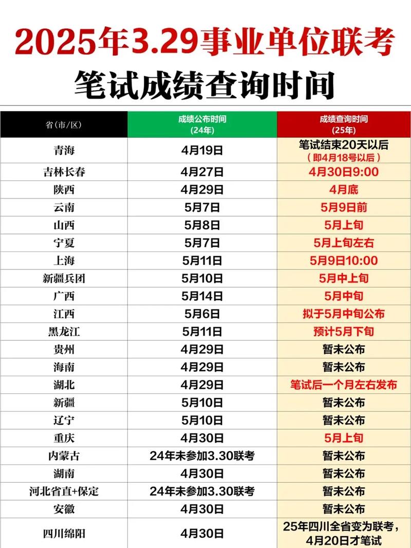 2025年自考成绩查询时间（202次自考成绩）