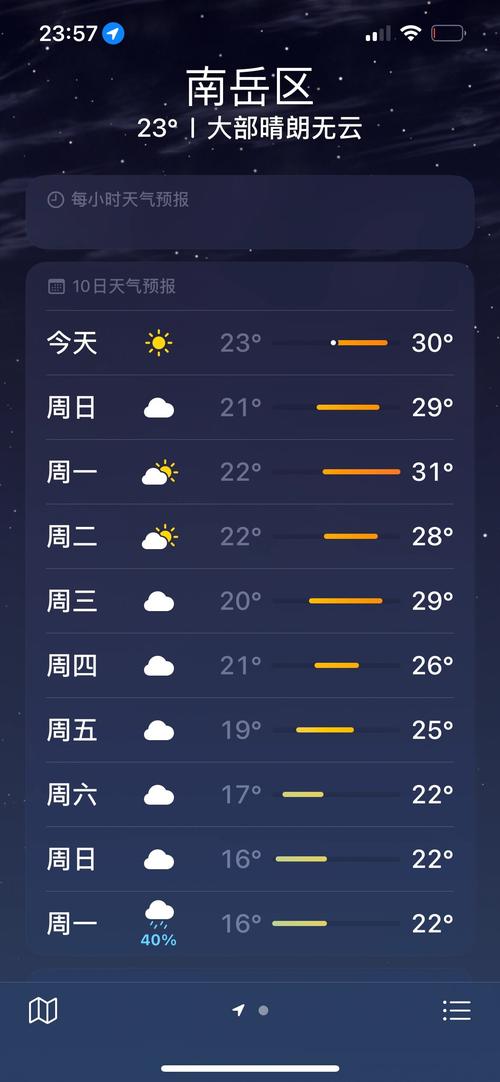 湖南衡阳天气预报（湖南未来30天天气预报）