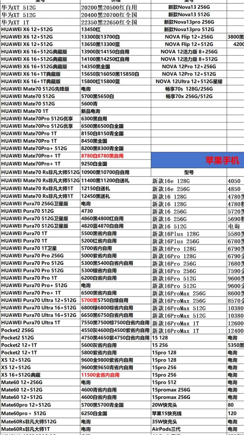 中域电讯手机报价(中域电讯手机报价表)