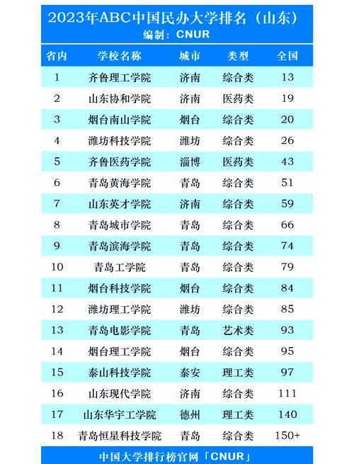 分数低但不错的二本大学(分数低但不错的二本大学有哪些)