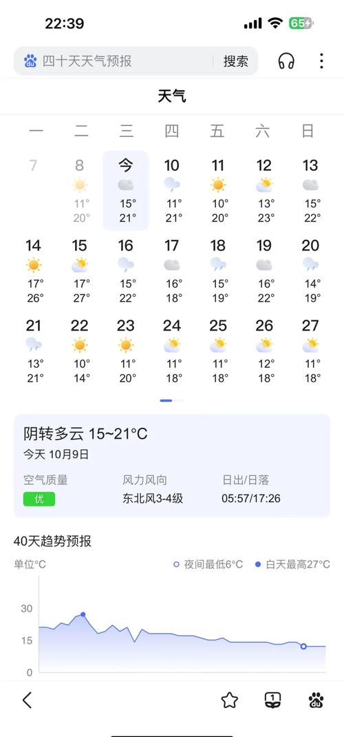 五常天气预报(五常天气预报一周 7天)