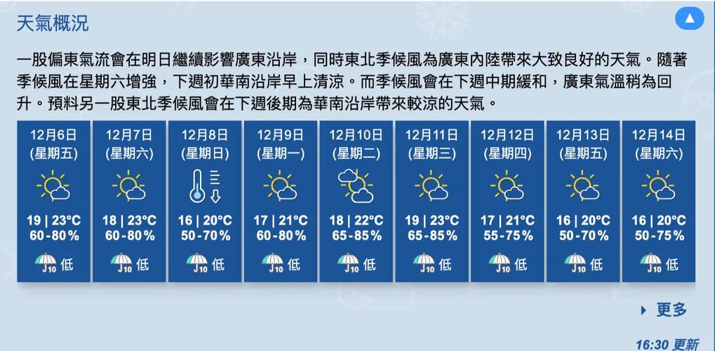香港天气预报一周（香港天气预报一周 15天）