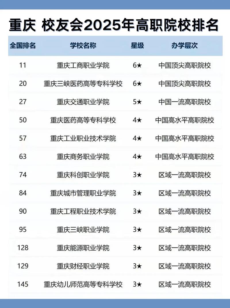 职业技术学院排名前十（职业技术大学排名）