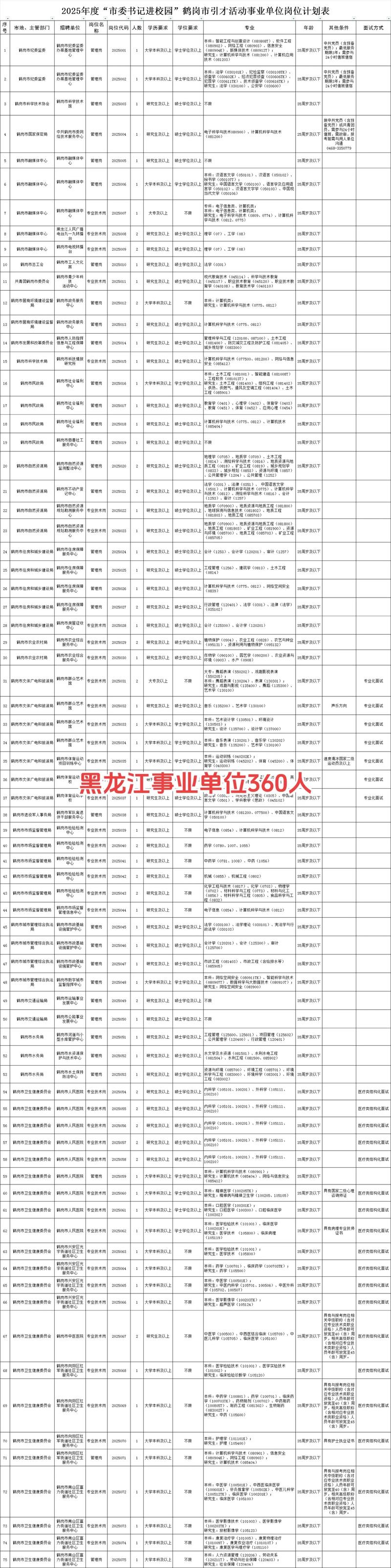 黑龙江省公务员遴选公告（黑龙江省公务员遴选公告2023年）