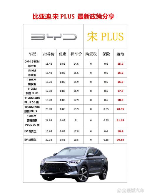 比亚迪新能源汽车（比亚迪新能源汽车价格表）