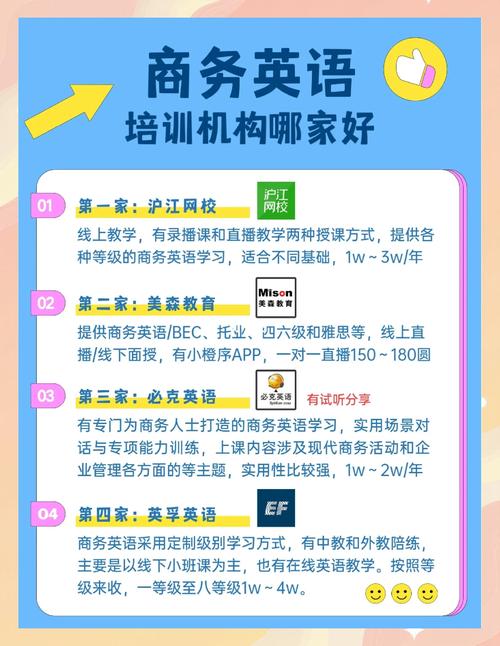 商务英语学习网站（商务英语网校）