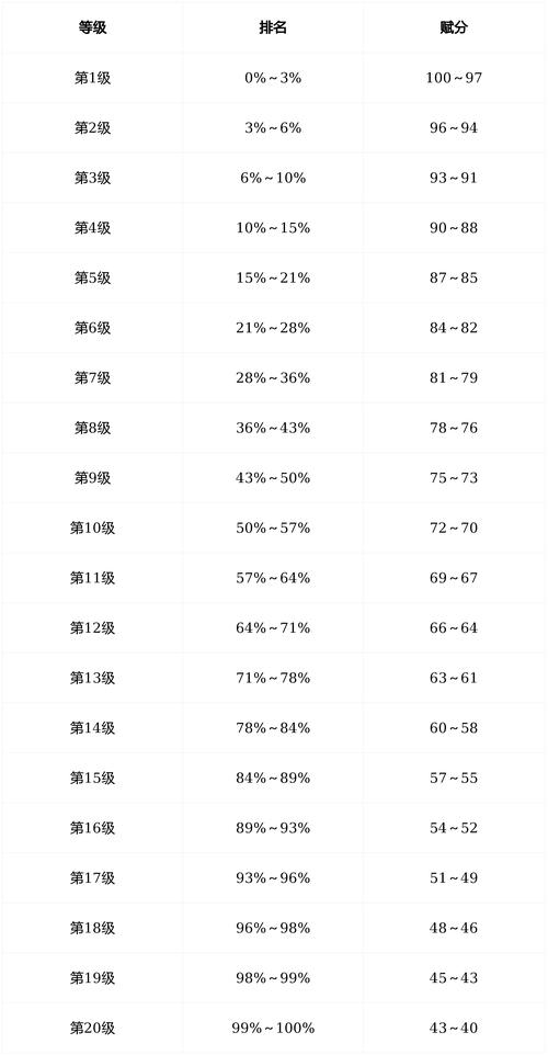 985211最低录取成绩（985最低分数线2021年）
